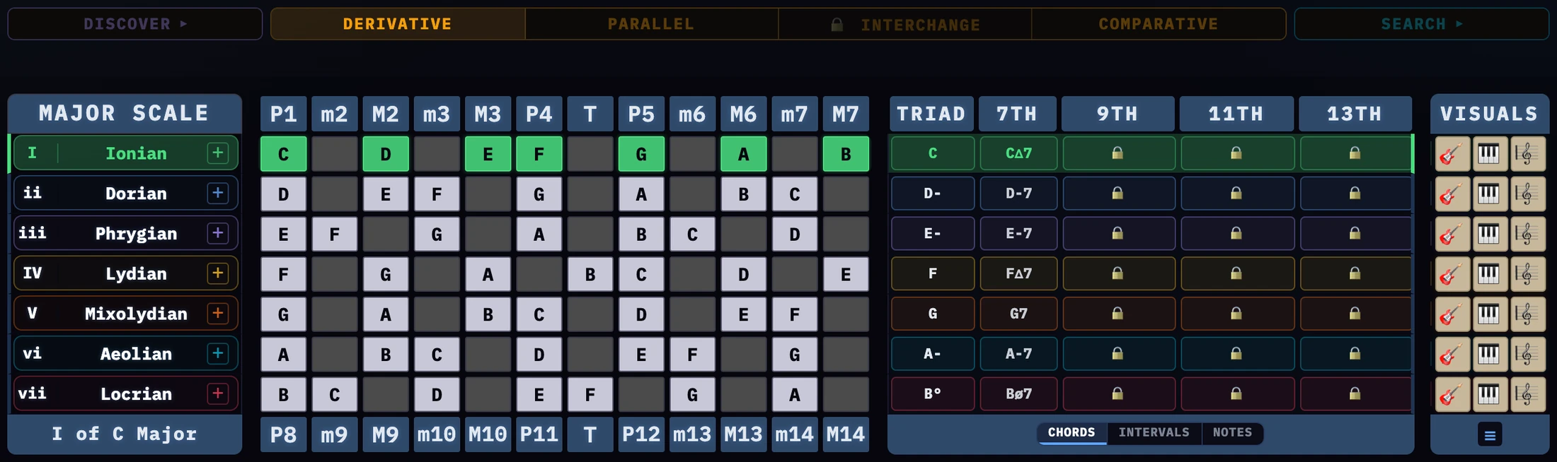 The Derivative tab lit in the tab strip, above seven rows: one parent scale, each mode starting from a different note of it