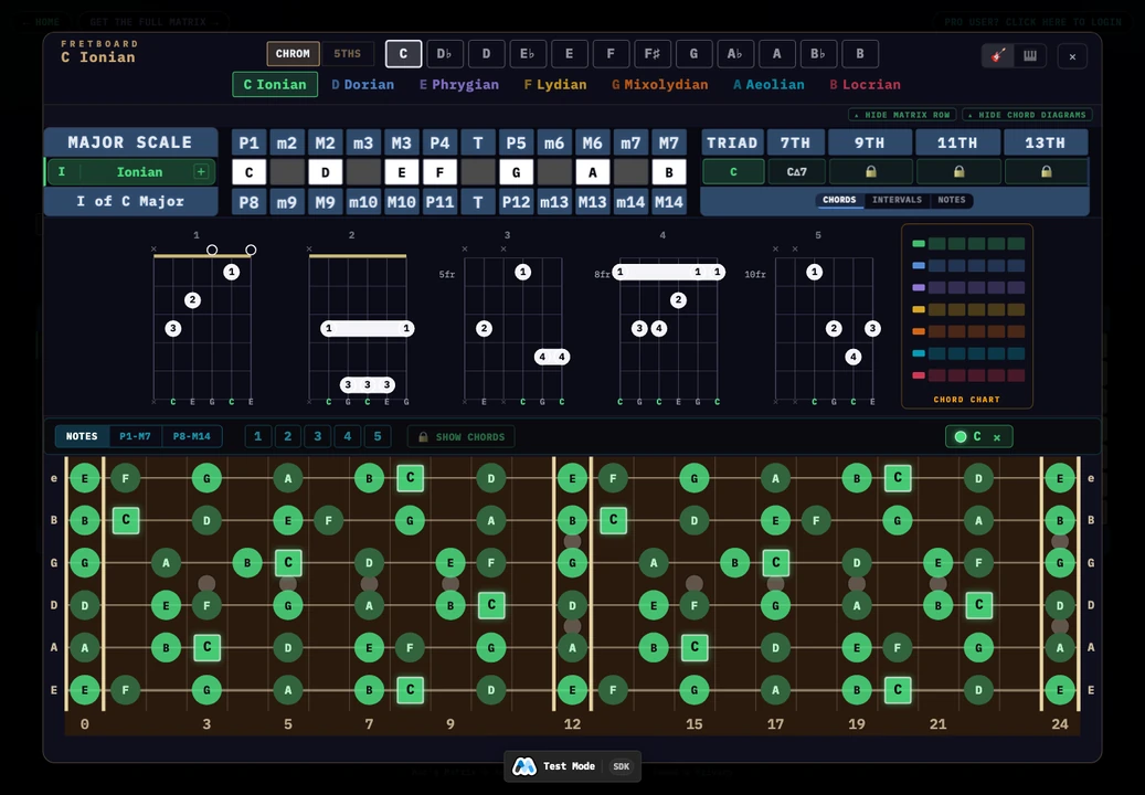 The fretboard view: the matrix row along the top, the same intervals under your fingers below