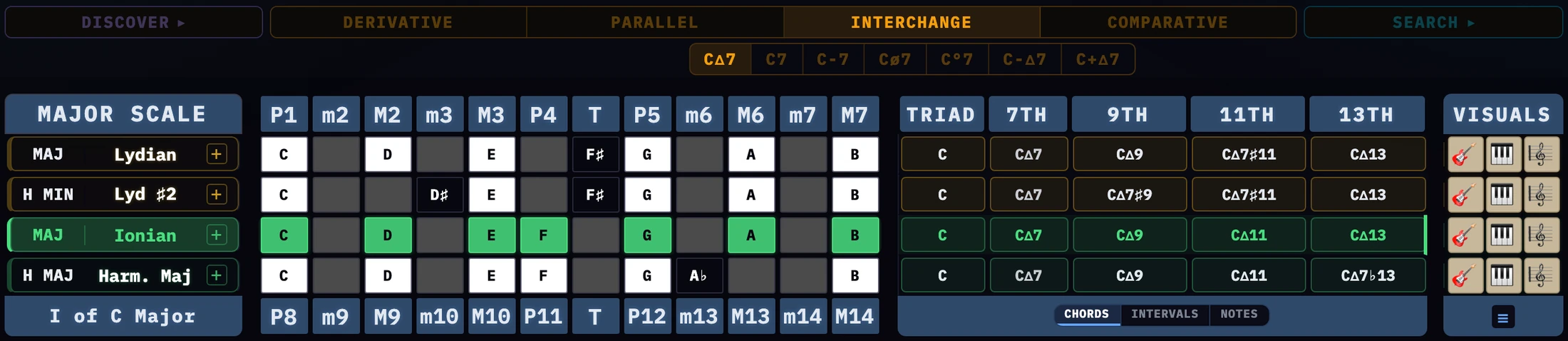 Interchange on C: Lydian from the major scale, Lydian #2 from harmonic minor, Ionian from major and Harmonic Major, each row naming the scale it came from