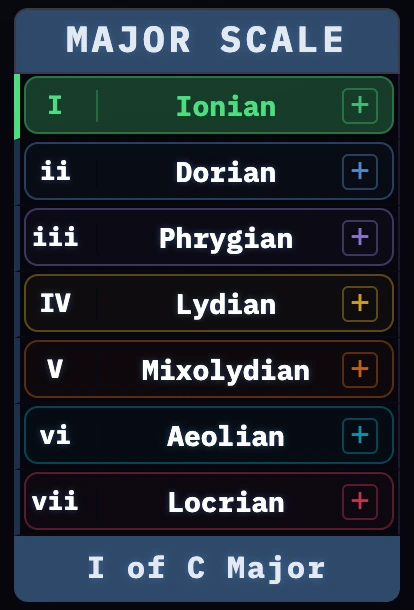 The modes panel: a roman numeral and mode name on every row, with the origin caption underneath