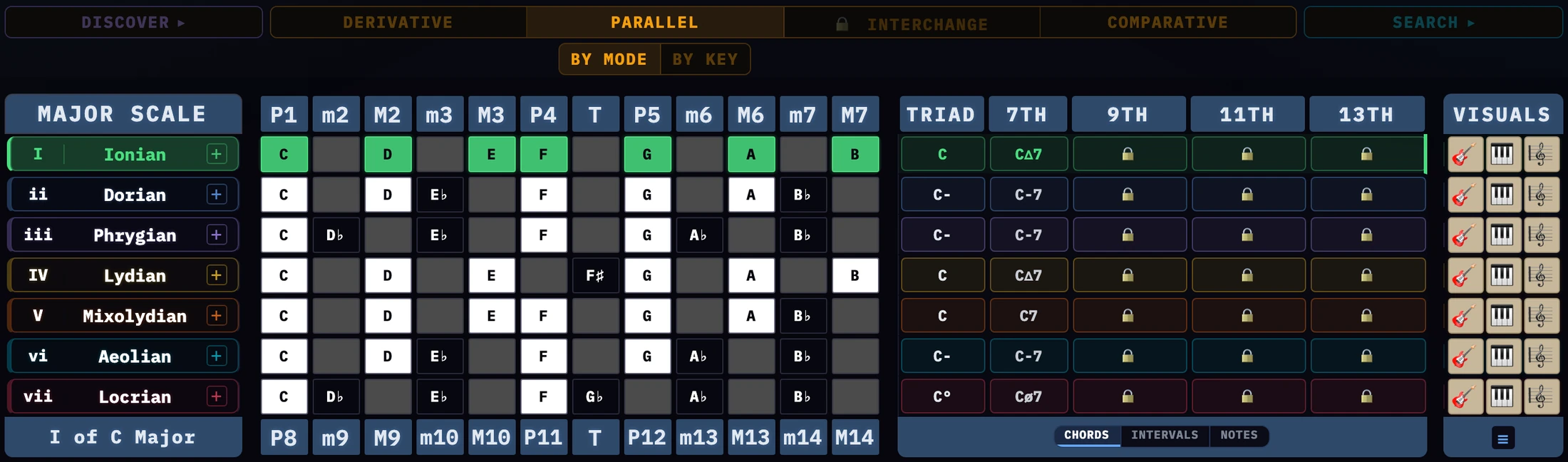 Parallel engaged: every row starts on C, and the notes themselves change from row to row