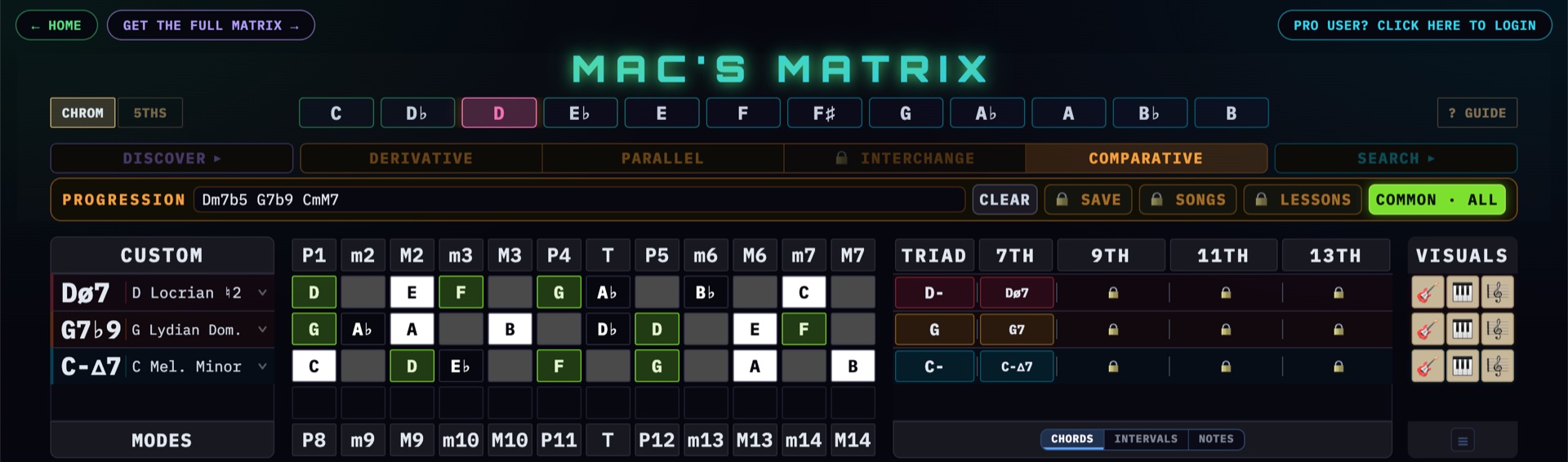 Mac's Matrix comparing a Dø7 &ndash; G7♭9 &ndash; C&ndash;Δ7 progression &mdash; D Locrian, G Lydian Dominant, and C Melodic Minor side by side, with the tones they share lit.
